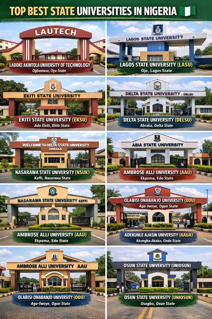 TOP BEST STATE OWN UNIVERSITIES IN NIGERIA
