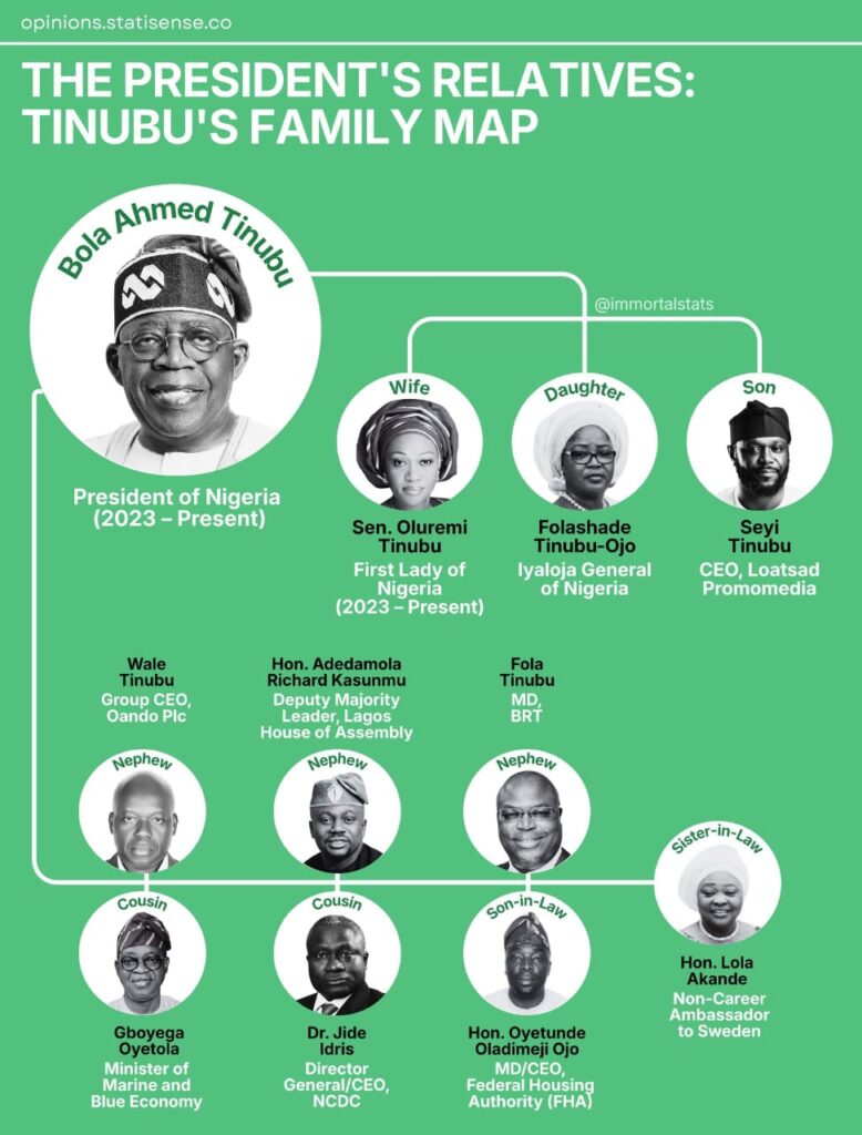 Oyebanji Is Reason Tinubu Will Win In Ekiti. By Wole Olujobi